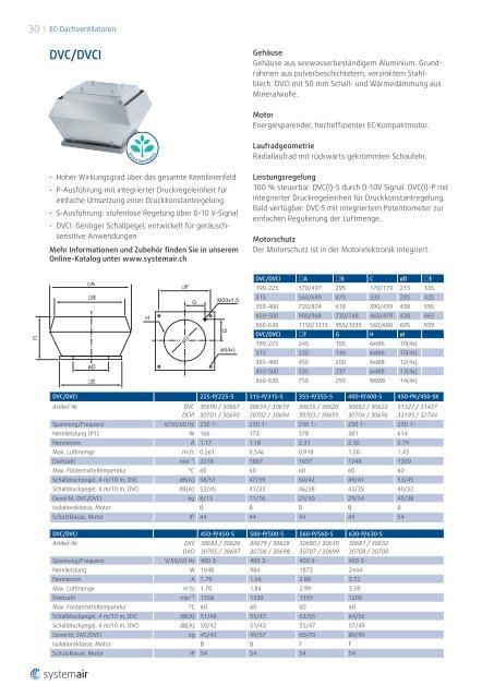 EC-Ventilatoren (9 Mb) - Systemair