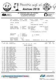 Classifica ufficiale - Pinocchio sugli Sci