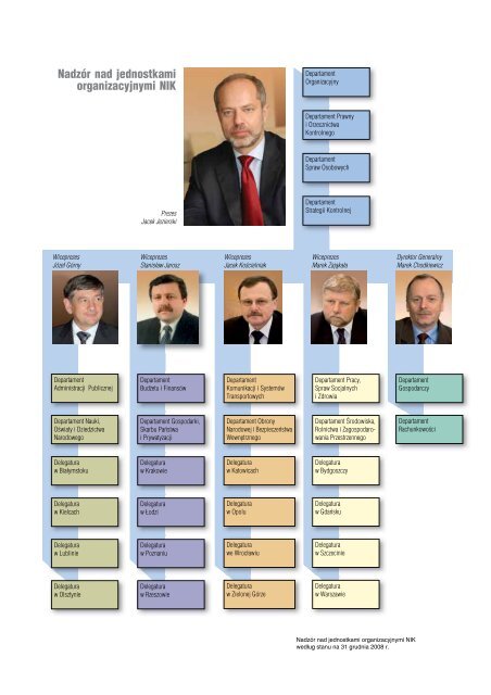 Sprawozdanie z dziaÅalnoÅci NIK w 2008 roku (plik PDF)