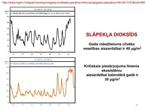 Vides piesÄrÅojums