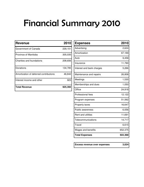 Annual Report 2010 - Resource Assistance for Youth