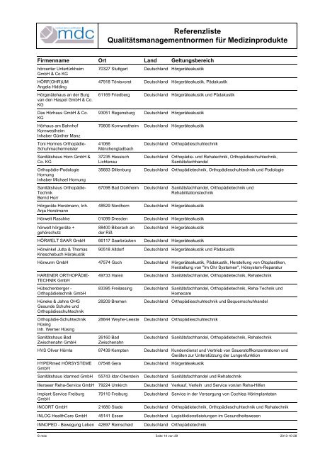 Kundenliste Qualitätsmanagementnorm EN ISO 13485