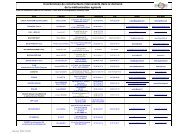 LISTE BE CONSTRUCTEUR POUR META RA V2 - Fedarene