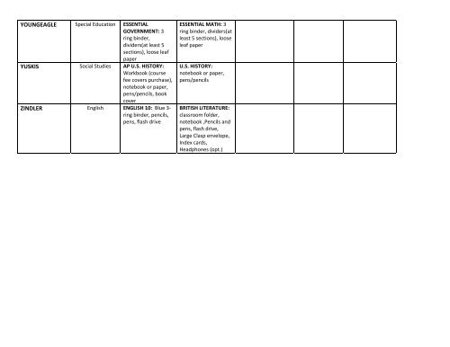 2011-2012 High School Supply List - Pewaukee High School