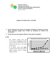 June 08 (memo fertilizer) - Philippines Bureau of Agricultural Statistics