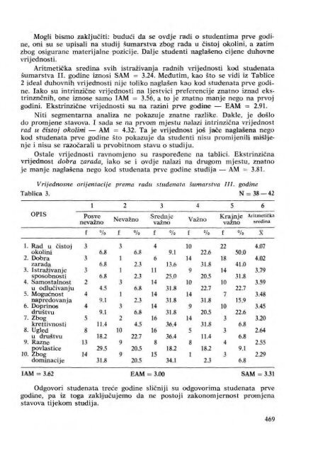 Å UMARSKI LIST 11-12/1993 - HÅ D