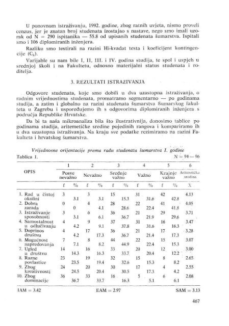 Å UMARSKI LIST 11-12/1993 - HÅ D