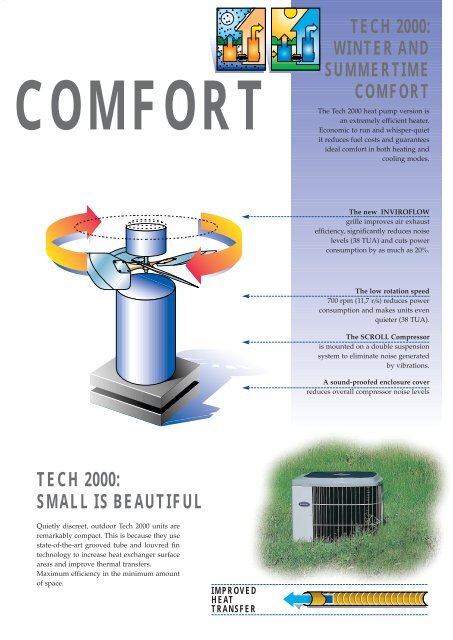 Outdoor Unit The