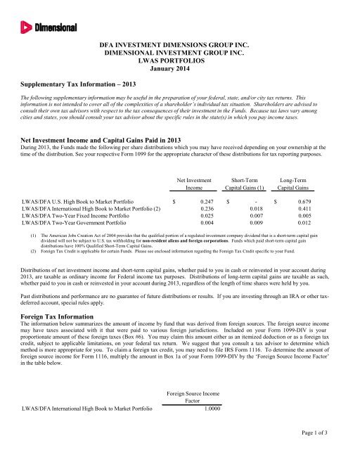 dfa investment dimesions group inc - Dimensional Fund Advisors