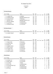 15. Kasselcup in Kassel - SSV Baunatal