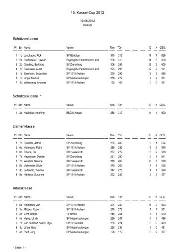 15. Kasselcup in Kassel - SSV Baunatal