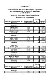 Tabelle II - Kronshagen