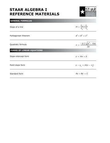 Algebra I Reference Materials