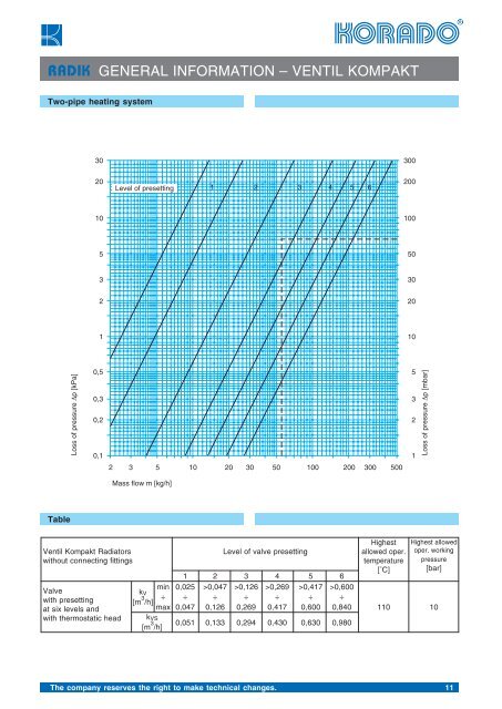 AJ Katalog Radik 012006 finish.indd - Seltron