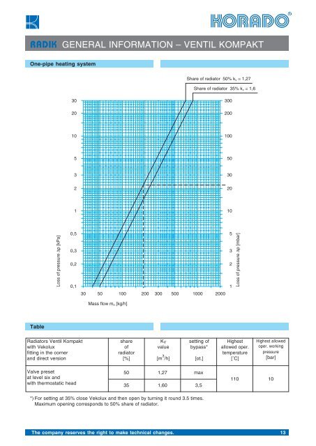 AJ Katalog Radik 012006 finish.indd - Seltron