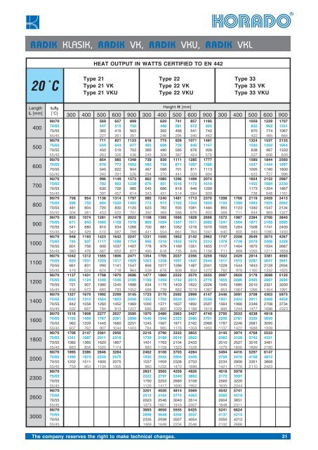 AJ Katalog Radik 012006 finish.indd - Seltron