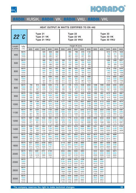 AJ Katalog Radik 012006 finish.indd - Seltron