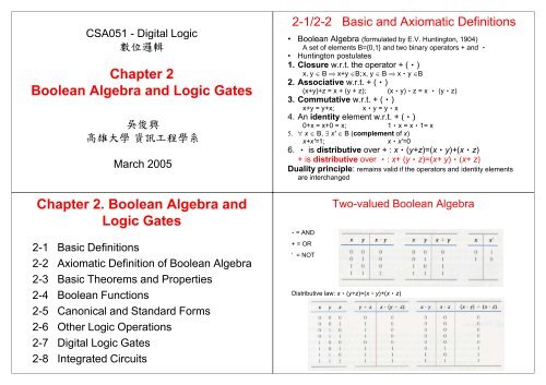 Ch2 Boolean Algebra And Logic Gates A Aœa A A A