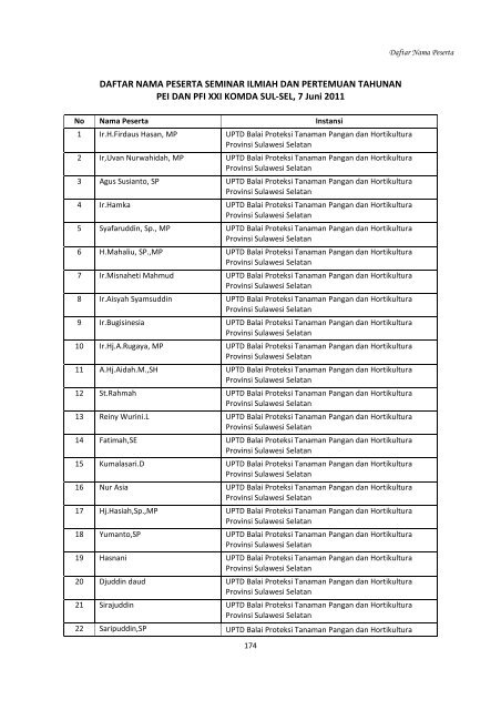 DAFTAR NAMA PESERTA SEMINAR ILMIAH DAN PERTEMUAN ...