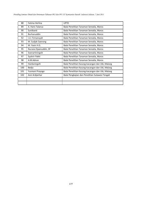 DAFTAR NAMA PESERTA SEMINAR ILMIAH DAN PERTEMUAN ...