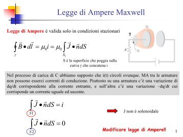 Legge di Ampere Maxwell - Infn