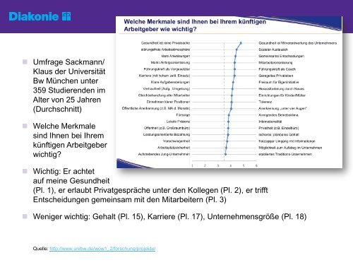 Präsentation Maja Schäfer: Einführung Personalgewinnung