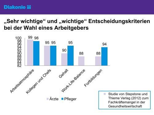 Präsentation Maja Schäfer: Einführung Personalgewinnung