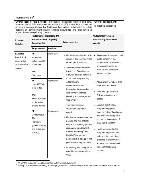 1 Expanded version April 2013 - Unesco