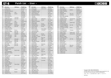 Roland D110 Patch List
