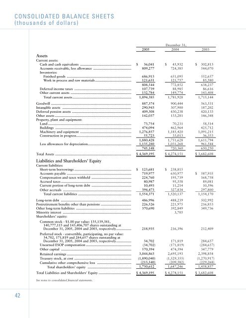 2005 Annual Report - Investor Relations - Sherwin-Williams