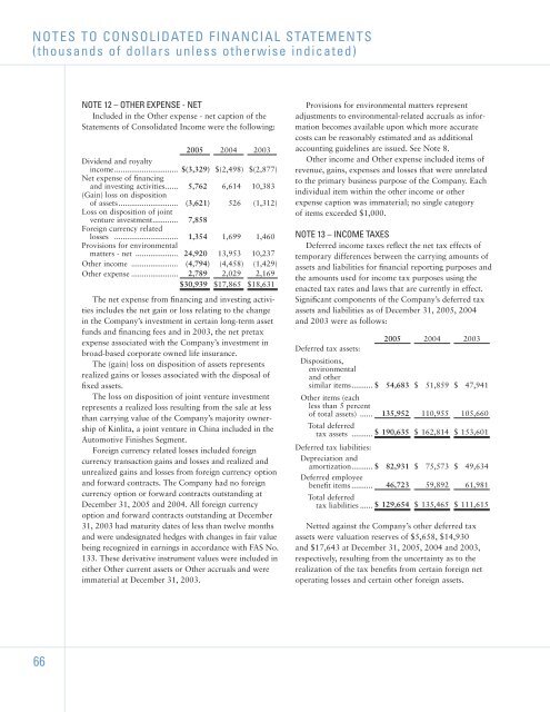 2005 Annual Report - Investor Relations - Sherwin-Williams