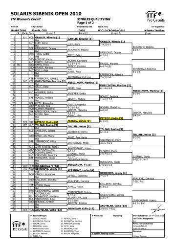 ITF Tournament Planner - First-line Tennis Academy