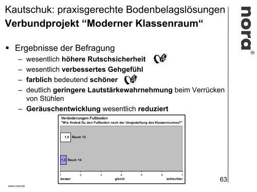 Unterrichtsräume: Fachraum