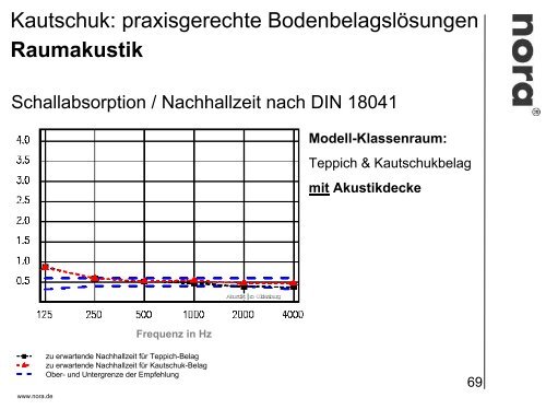 Unterrichtsräume: Fachraum