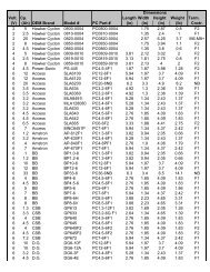 Cross Reference Guide - By Model Number - ZEUS Battery