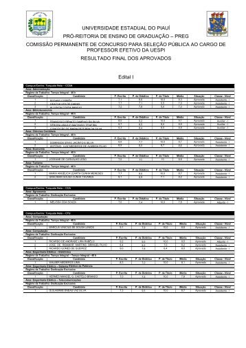 preg comissÃ£o permanente de concurso para seleÃ§Ã£o - Uespi