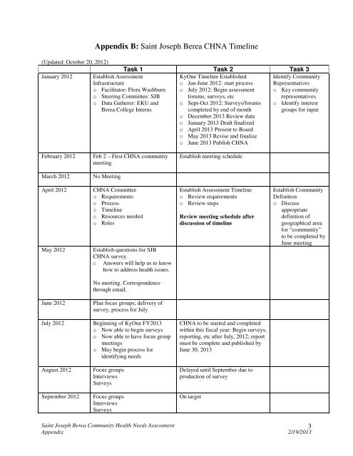 Community Health Needs Assessment 2012 - Saint Joseph Hospital