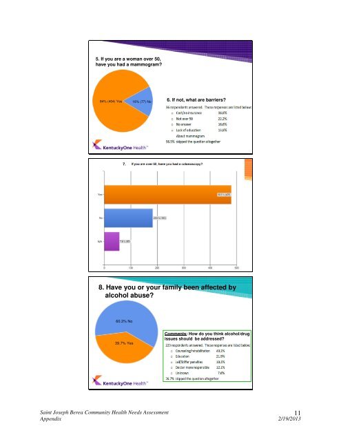 Community Health Needs Assessment 2012 - Saint Joseph Hospital