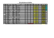 Schubladenschießen - BDMP - Bayern