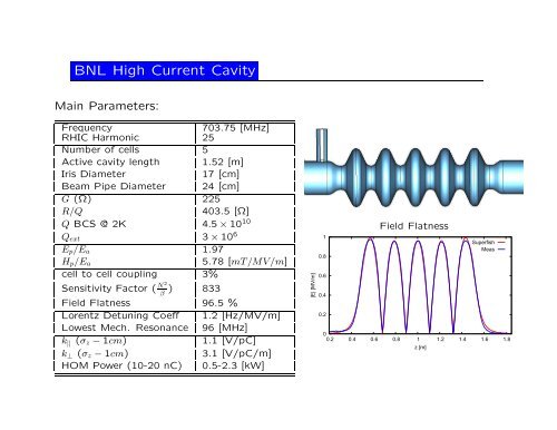 Superconducting RF cavities for High Current Energy Recovery Linacs
