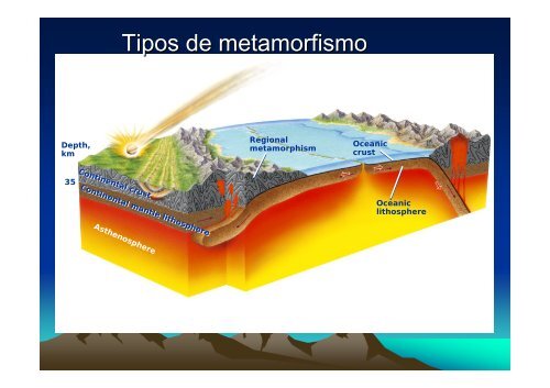 UNIDAD VI METAMORFISMO Y ROCAS METAMÃRFICAS