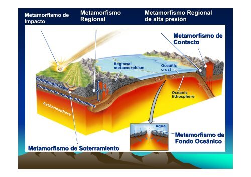 UNIDAD VI METAMORFISMO Y ROCAS METAMÃRFICAS