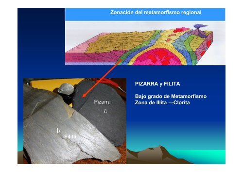 UNIDAD VI METAMORFISMO Y ROCAS METAMÃRFICAS