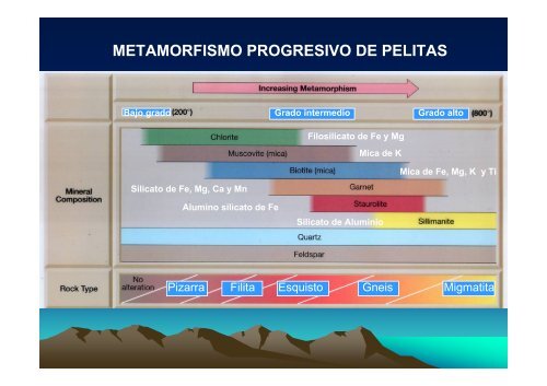 UNIDAD VI METAMORFISMO Y ROCAS METAMÃRFICAS