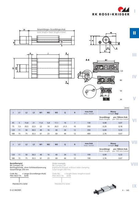 Spindel-Lineareinheiten Linear units with spindle drive