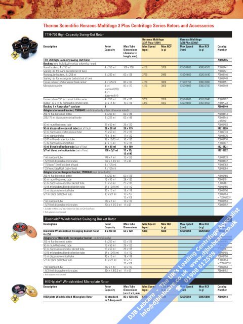 Datasheet - DJB Labcare