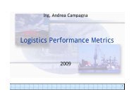 28 Logistics Performance Metrics - CTL