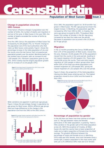 Population of West Sussex Issue 2 - West Sussex County Council