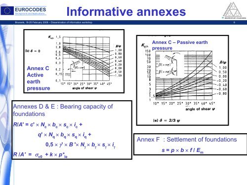 EUROCODE