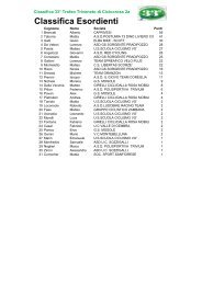 Classifica Trofeo Triveneto Ciclocross 2a.pdf - fci alto adige
